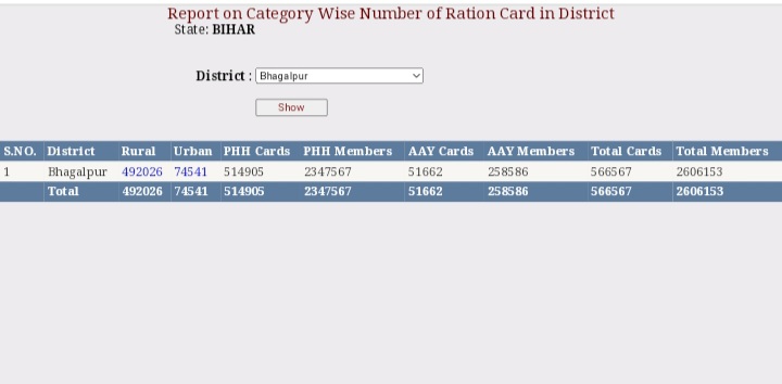 online Bihar Ration Card List 2022 